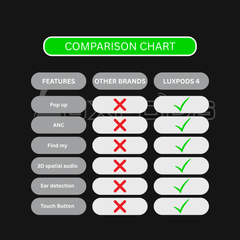 LuxPods 4 – 100%ANC ,Spatial Audio,Wireless Charging, 35 Hours Battery Life | 100% Hassle-Free Warranty With FREE Case