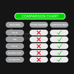 LuxPods Pro (2nd generation) with 100% Active Noise Cancellation,70H Battery, 100% Hassle-Free 6 Month Warranty With FREE Silicone Case